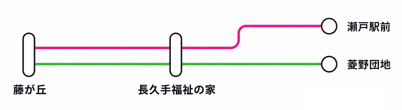 名鉄バスの路線案内